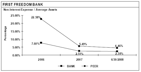 (PERFORMANCE GRAPH)